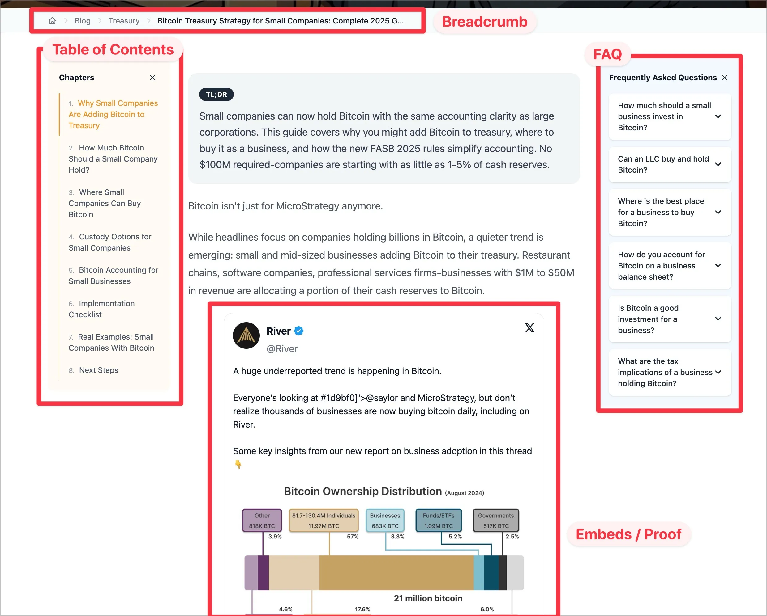 Blog layout with Table of Contents, FAQ sidebar, breadcrumb navigation, and embedded tweets for proof