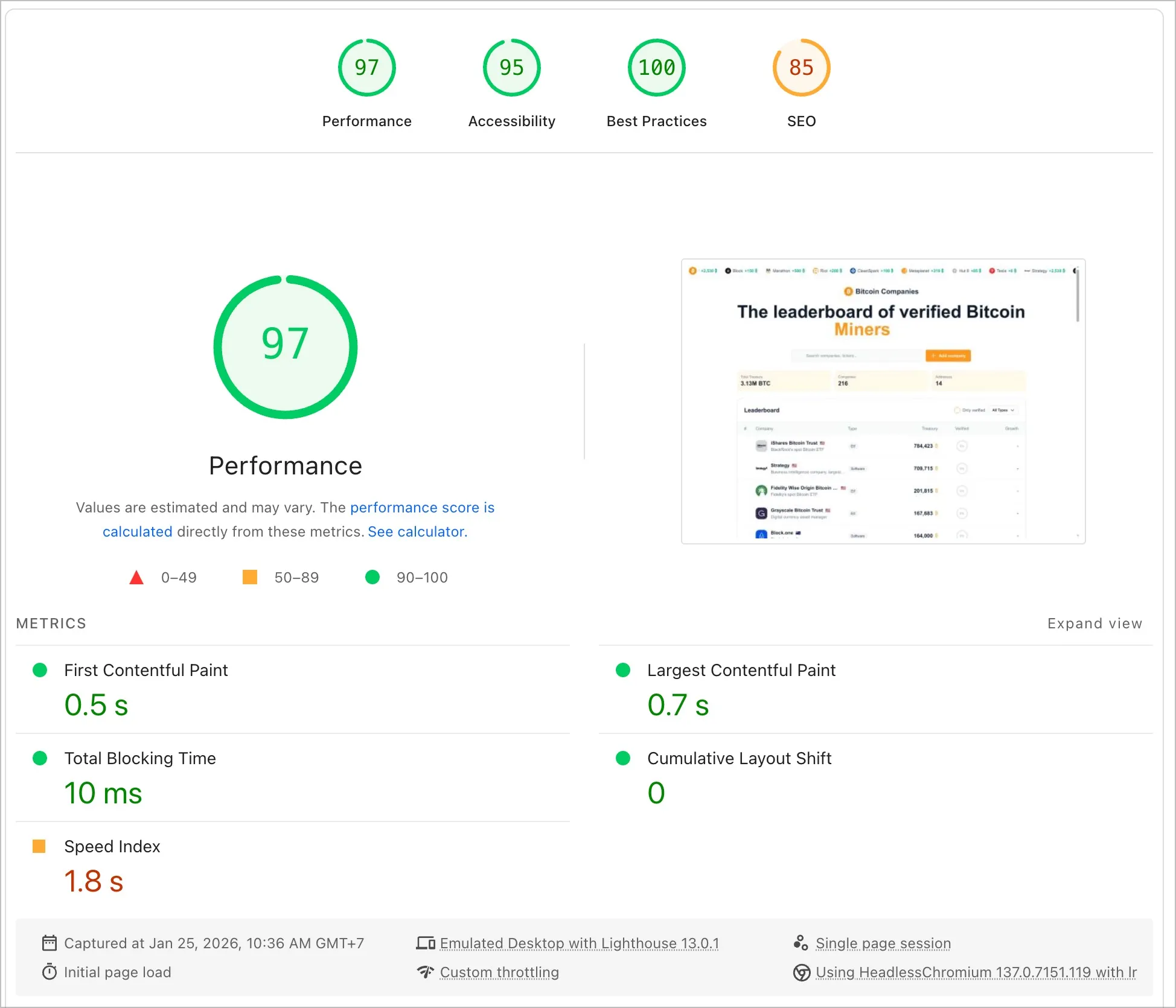 PageSpeed desktop score showing 97 performance